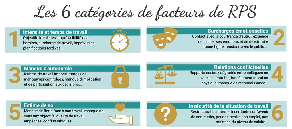 identifier les facteurs de rps pour favoriser le bien-être en entreprise télétravail et qvt